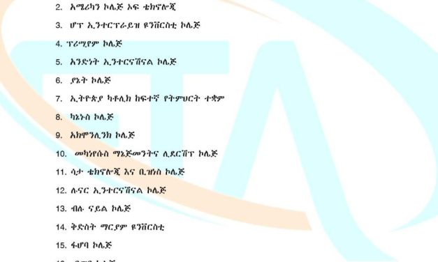 በ2015 ዓ.ም የመውጫ ፈተና (Exit Exam) የሚወስዱ ተማሪዎችን መረጃ አሟልተው የላኩ የግል የከፍተኛ ትምህርት ተቋማት ዝርዝር፡-