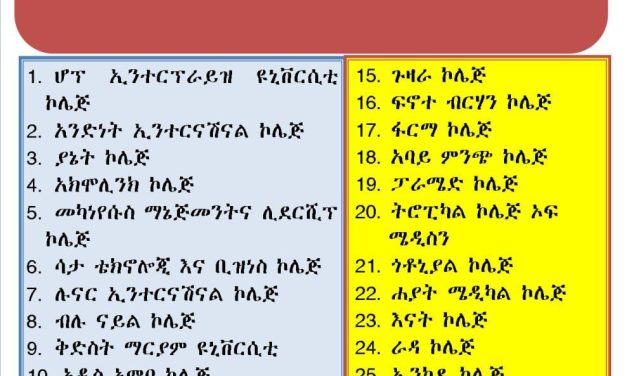 በ2015 ዓ.ም የመውጫ ፈተና (Exit Exam) የሚወስዱ ተማሪዎችን መረጃ የላኩ Association Members ተቋማት ዝርዝር፡-