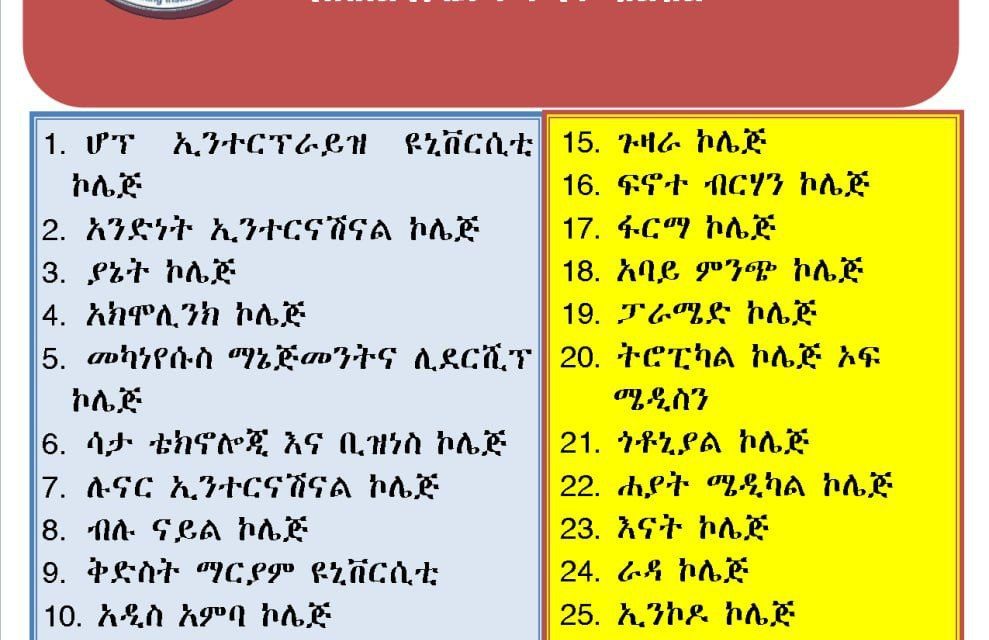 በ2015 ዓ.ም የመውጫ ፈተና (Exit Exam) የሚወስዱ ተማሪዎችን መረጃ የላኩ Association Members ተቋማት ዝርዝር፡-